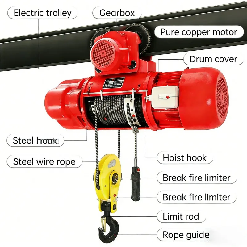 CD Hoist Component overview