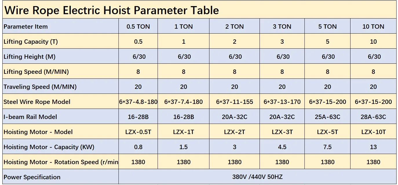 CD Hoist Series parameter table