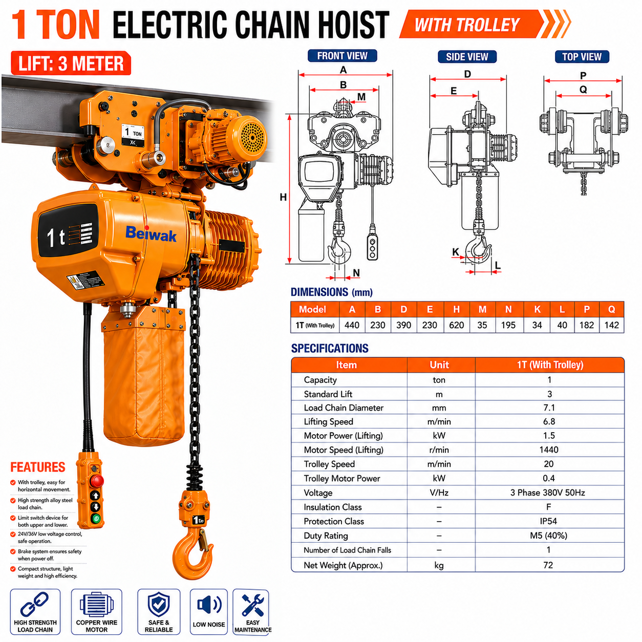 HHBB 1 t Electric Trolley Type