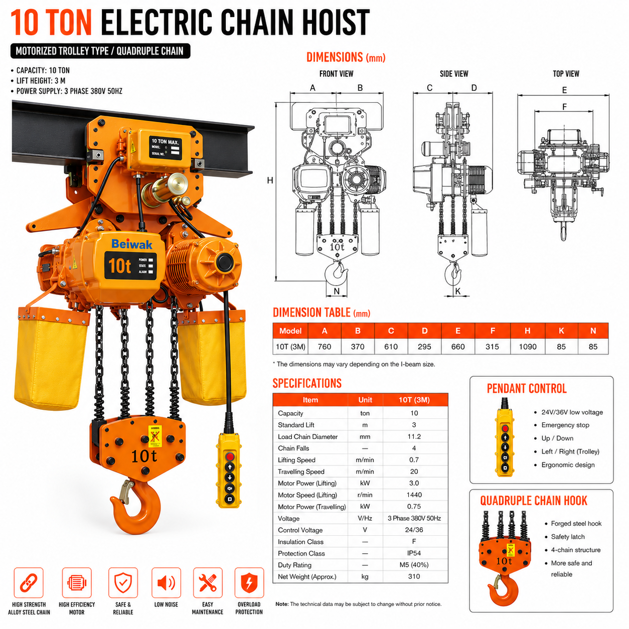 HHBB 10 t Quadruple Chain Electric Trolley Type