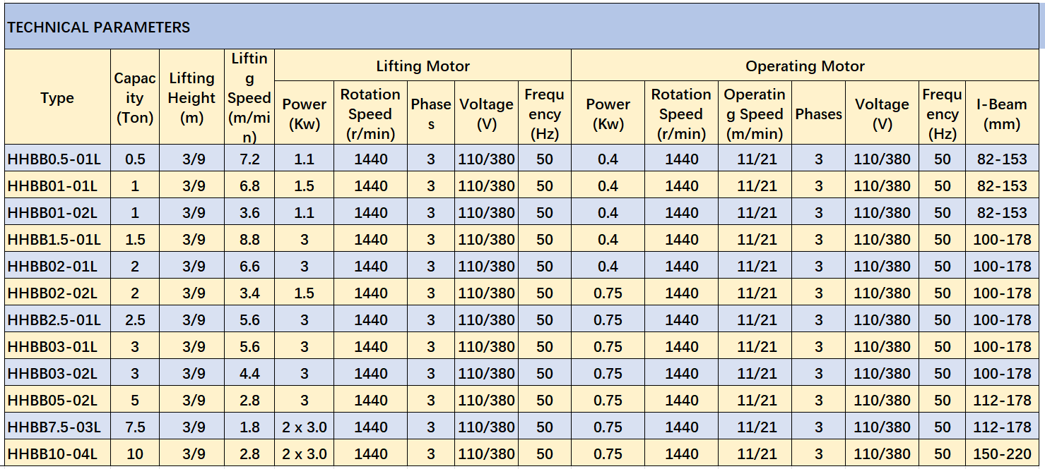 HHBB Series Parameter Table