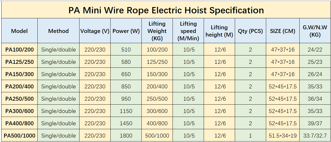 PA Mini Wire Rope Hoist Series Table